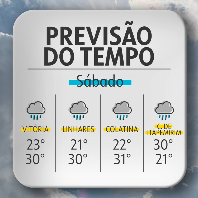 Fim de semana tem previsão de chuvas e trovoadas no ES