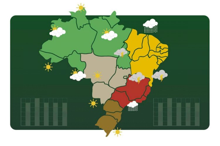 Mês de agosto deverá ser seco e com temperatura acima da média