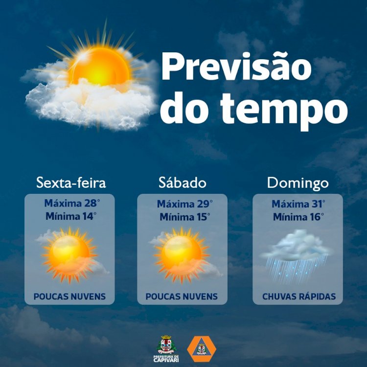 Confira a previsão do tempo para o Carnaval no Espírito Santo